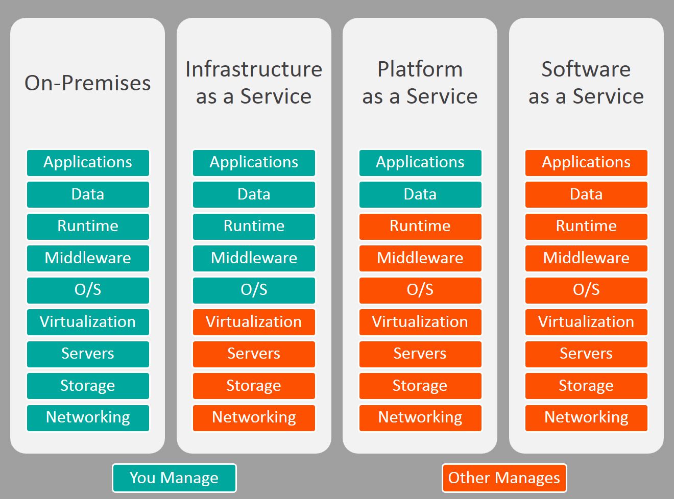 iaas-paas-saas-comparison.jpg.optimal