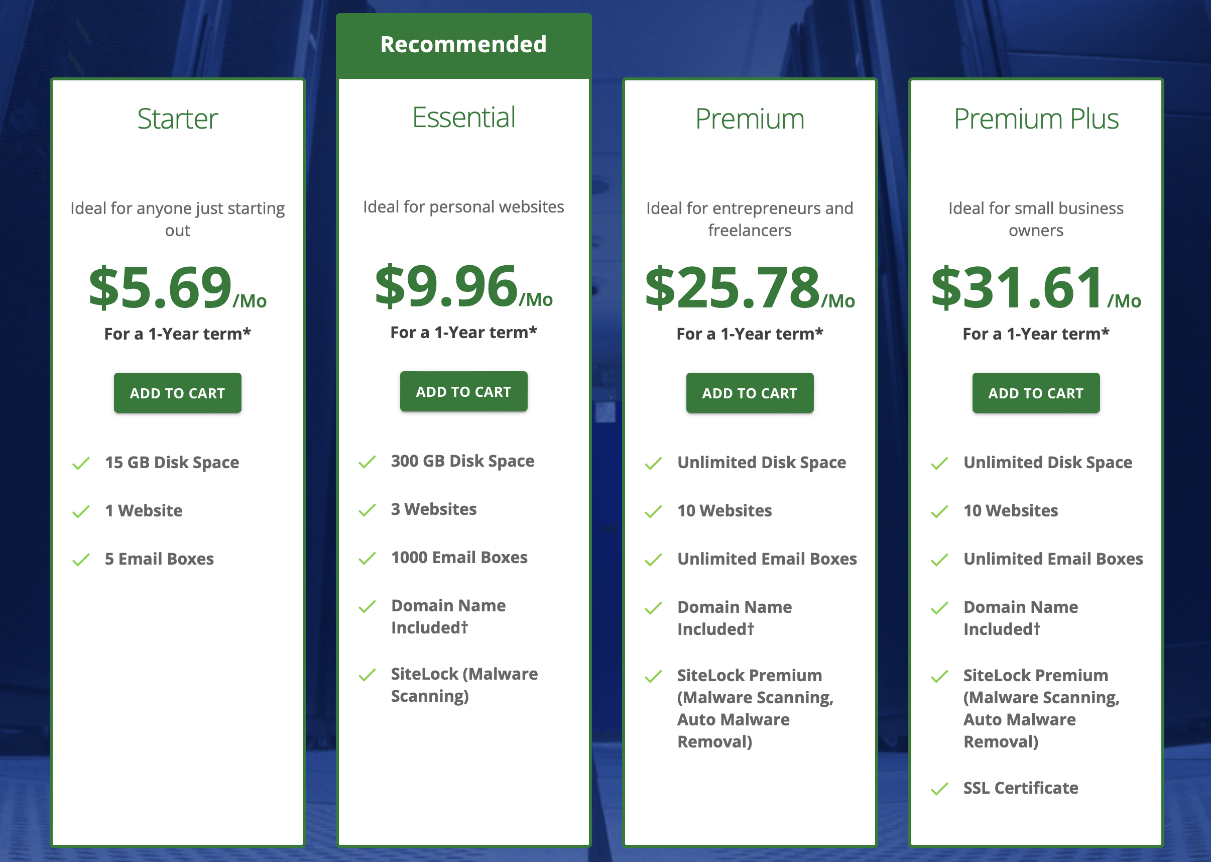 Network Solutions Pricing