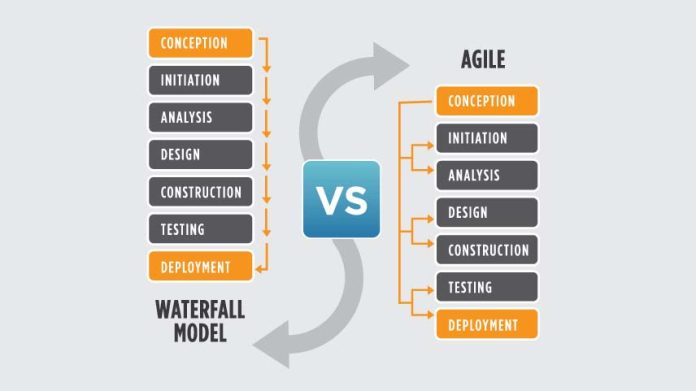agile methodology vs waterfall methodology