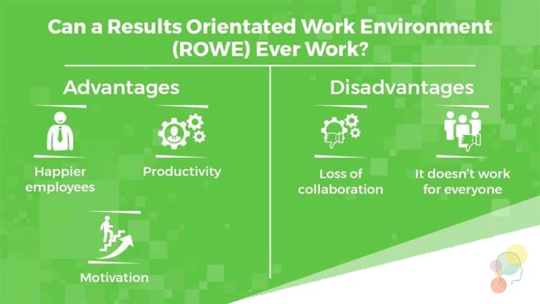 Shifting towards a Reduced Workweek in a Performance-Driven Work Setting