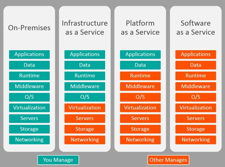 iaas-paas-saas-comparison.jpg.optimal